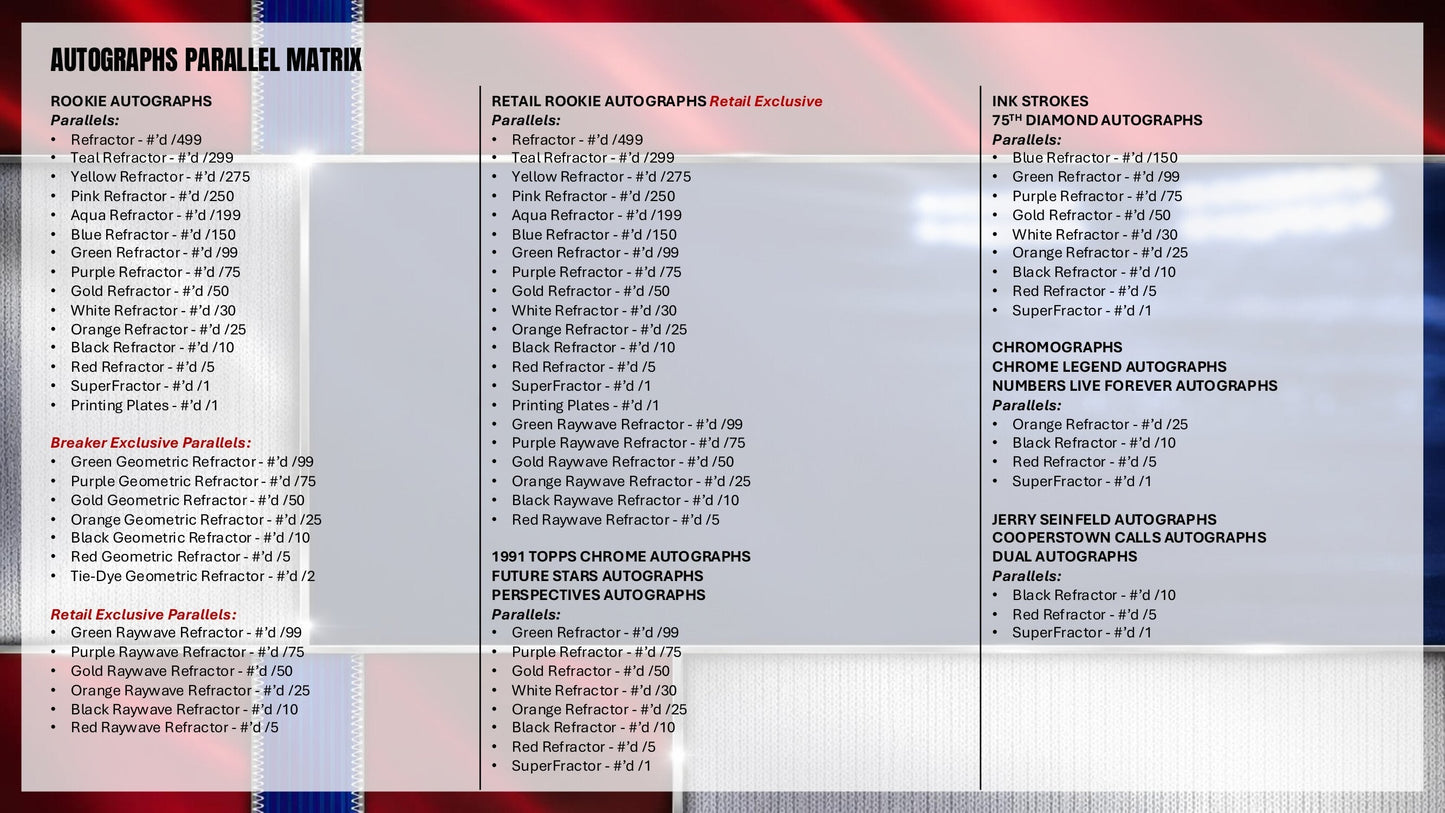 2026 Topps Chrome Baseball Mega Box (Presale 7/22)